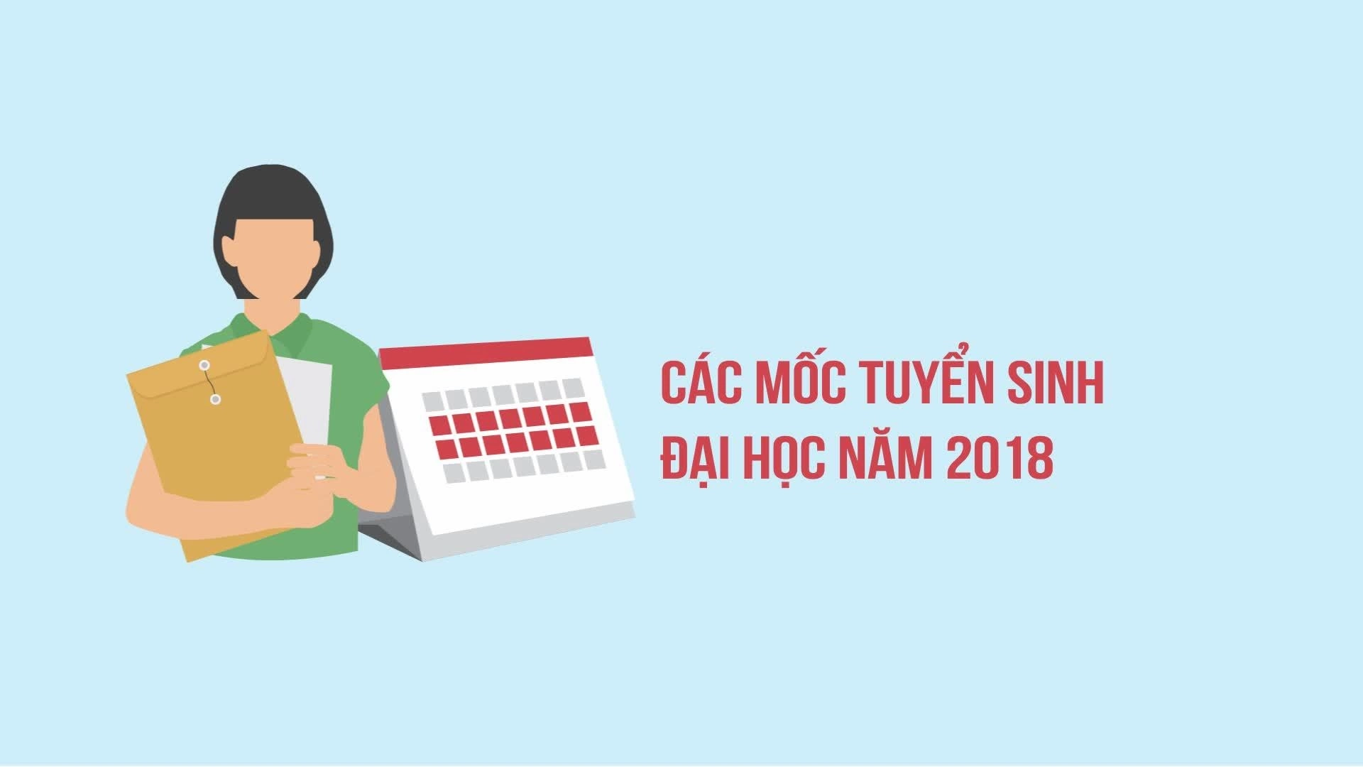 Các mốc tuyển sinh đại học thí sinh cần lưu ý