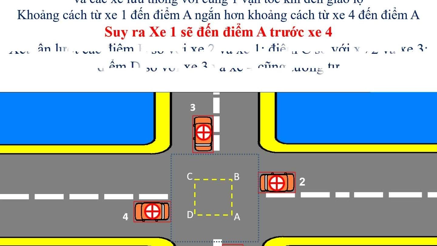 Phân tích quy tắc nhường đường bên phải