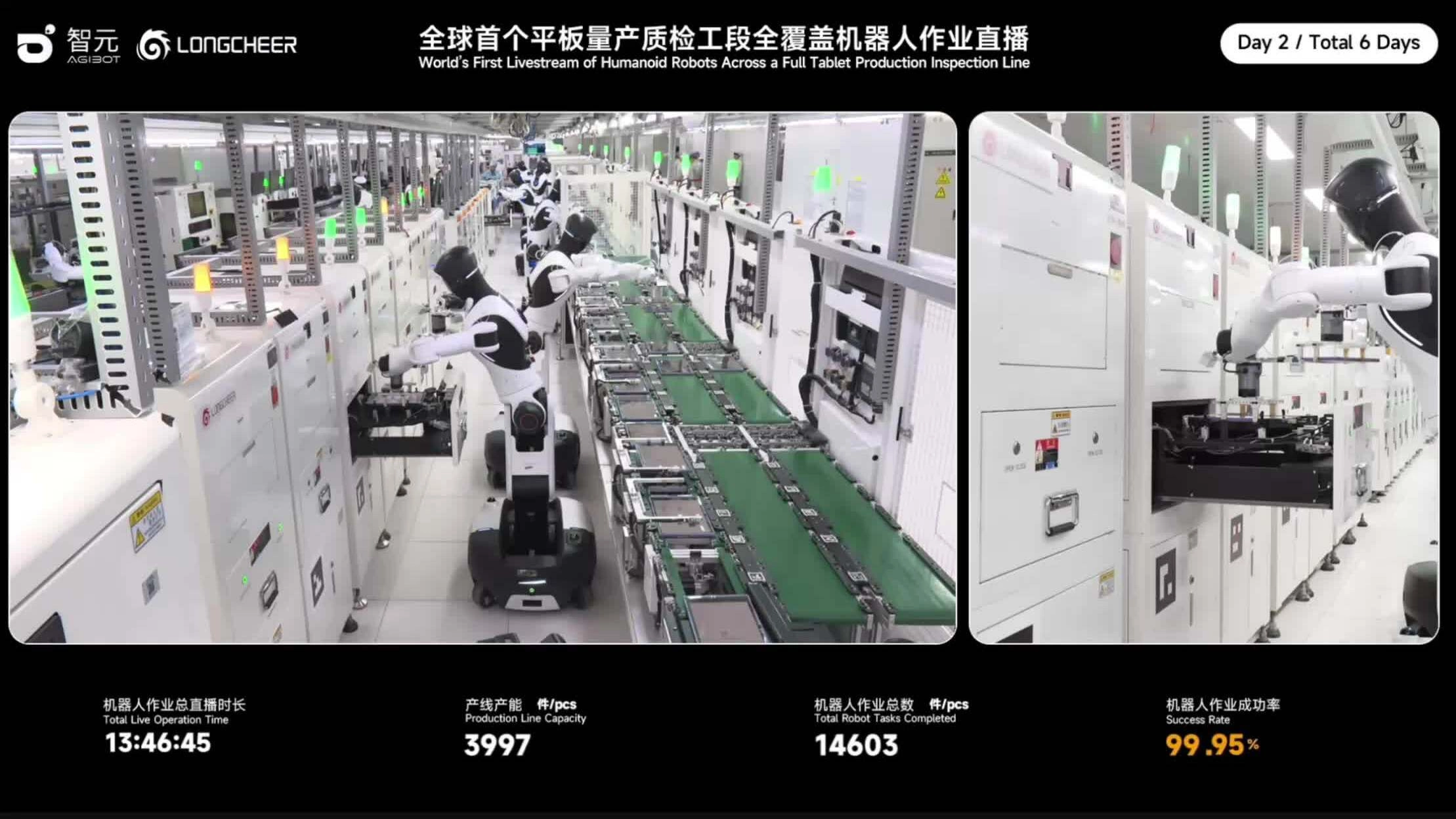 Agibot, Figure AI livestream robot hình người làm việc trong nhà máy